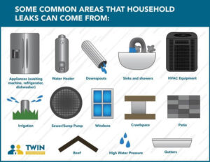 Where Do Leaks Come From? Find the Source of Your Home's Leak