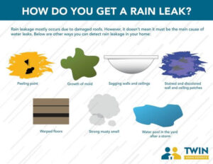 Rain Leak Detection Services Los Angeles Best Leak Detection in LA
