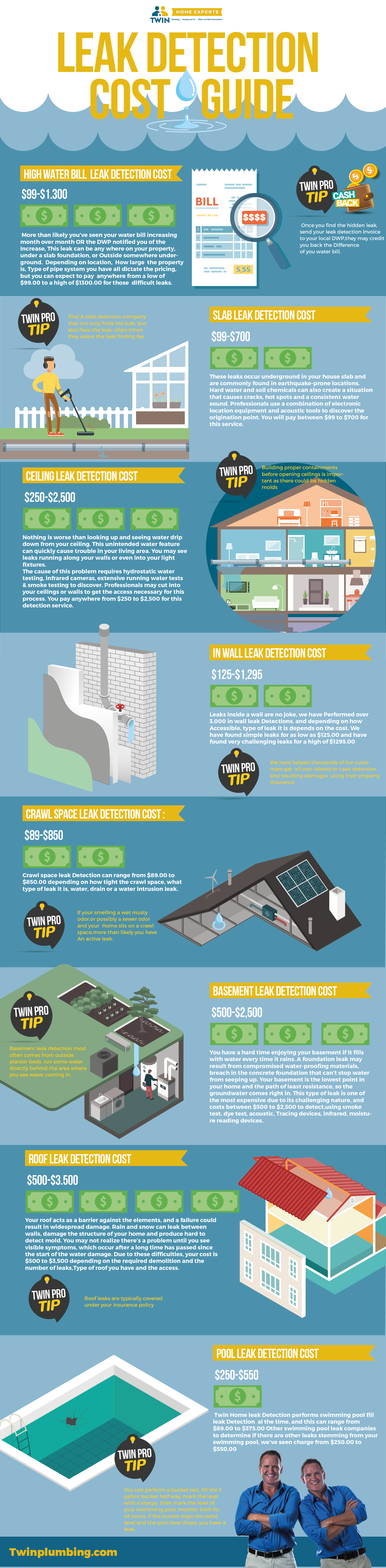 leak-detection-cost-infographic